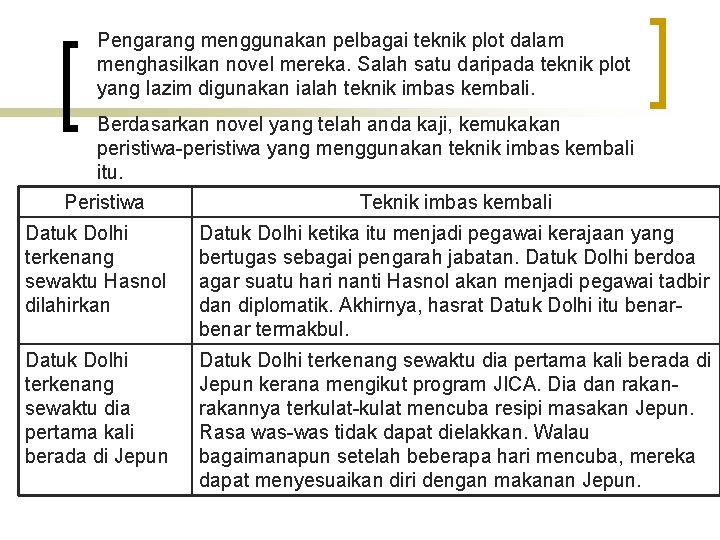Pengarang menggunakan pelbagai teknik plot dalam menghasilkan novel mereka. Salah satu daripada teknik plot