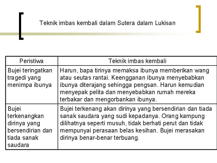 Teknik imbas kembali dalam Sutera dalam Lukisan Peristiwa Teknik imbas kembali Bujei teringatkan tragedi
