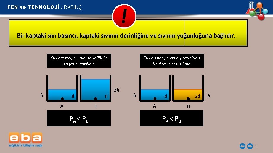 ! FEN ve TEKNOLOJİ / BASINÇ Bir kaptaki sıvı basıncı, kaptaki sıvının derinliğine ve