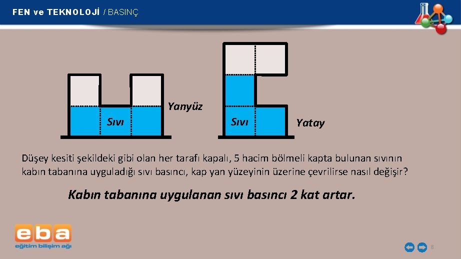 FEN ve TEKNOLOJİ / BASINÇ Yanyüz Sıvı Yatay Düşey kesiti şekildeki gibi olan her