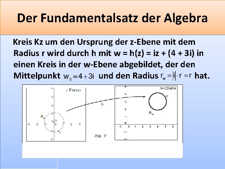 Der Fundamentalsatz der Algebra Kreis Kz um den Ursprung der z-Ebene mit dem Radius