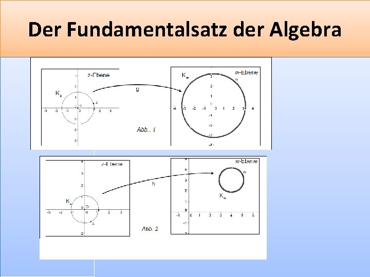 Der Fundamentalsatz der Algebra F 38 