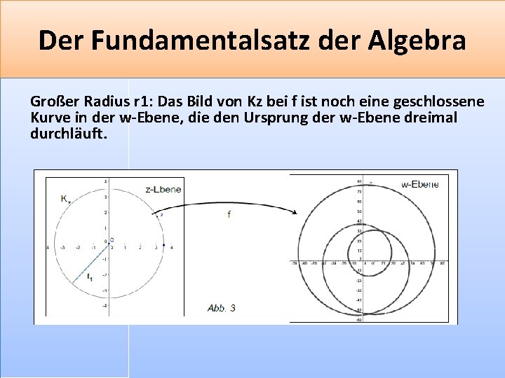 Der Fundamentalsatz der Algebra Großer Radius r 1: Das Bild von Kz bei f