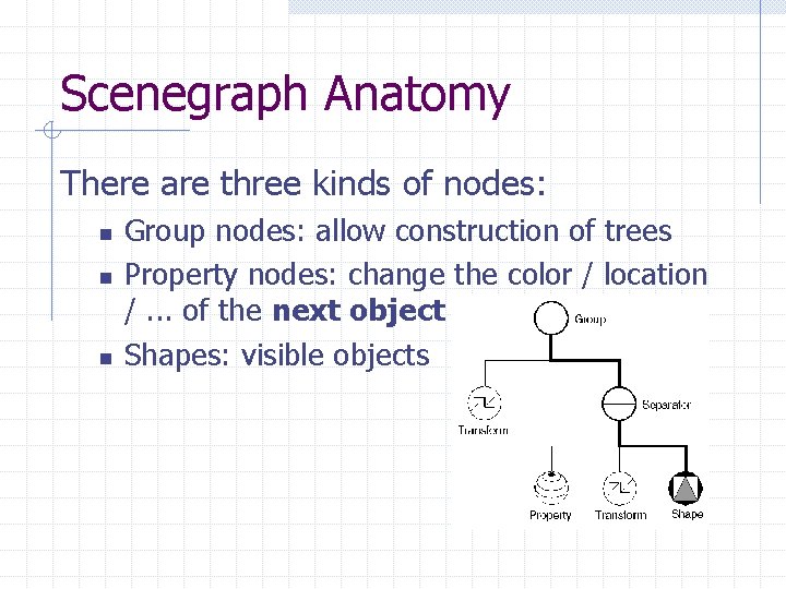 Scenegraph Anatomy There are three kinds of nodes: n n n Group nodes: allow