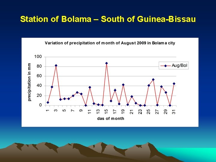 Station of Bolama – South of Guinea-Bissau 