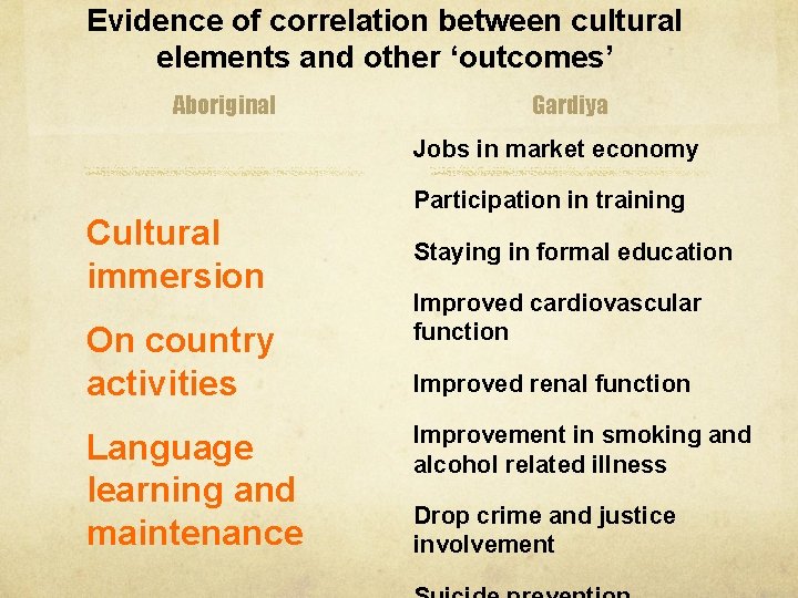 Evidence of correlation between cultural elements and other ‘outcomes’ Aboriginal Gardiya Jobs in market