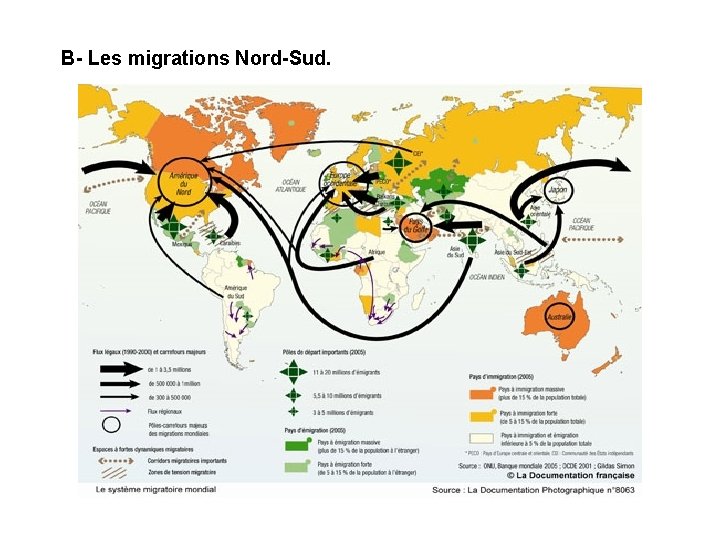 B- Les migrations Nord-Sud. 