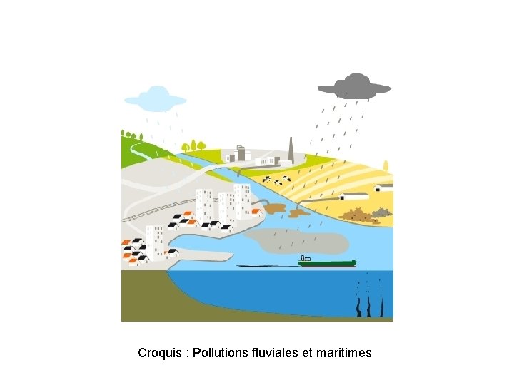 Croquis : Pollutions fluviales et maritimes 
