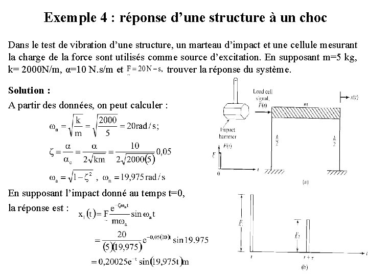 Exemple 4 : réponse d’une structure à un choc Dans le test de vibration