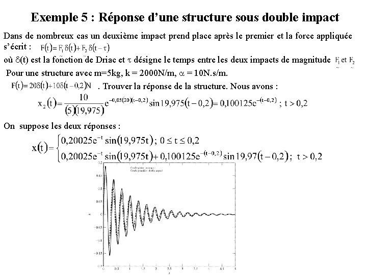 Exemple 5 : Réponse d’une structure sous double impact Dans de nombreux cas un