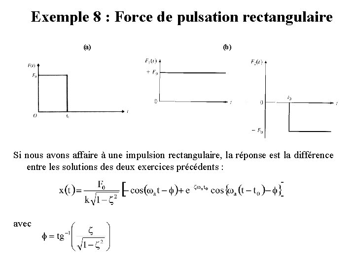 Exemple 8 : Force de pulsation rectangulaire (a) (b) Si nous avons affaire à