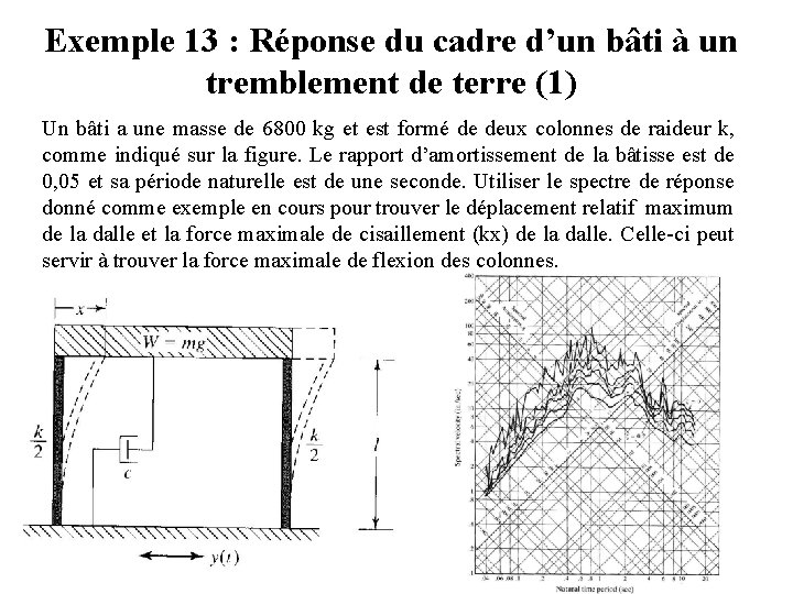 Exemple 13 : Réponse du cadre d’un bâti à un tremblement de terre (1)