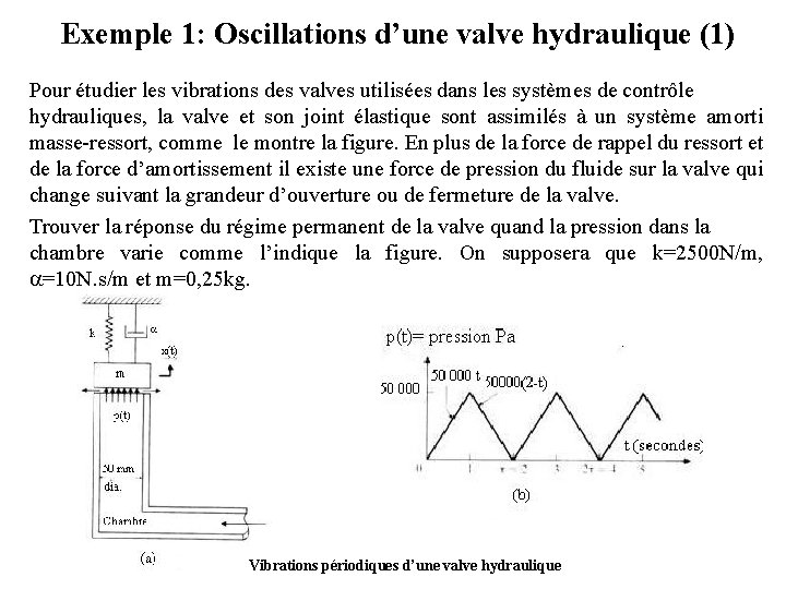 Exemple 1: Oscillations d’une valve hydraulique (1) Pour étudier les vibrations des valves utilisées