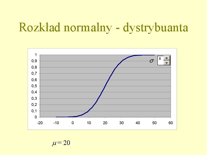 Rozkład normalny - dystrybuanta s m = 20 