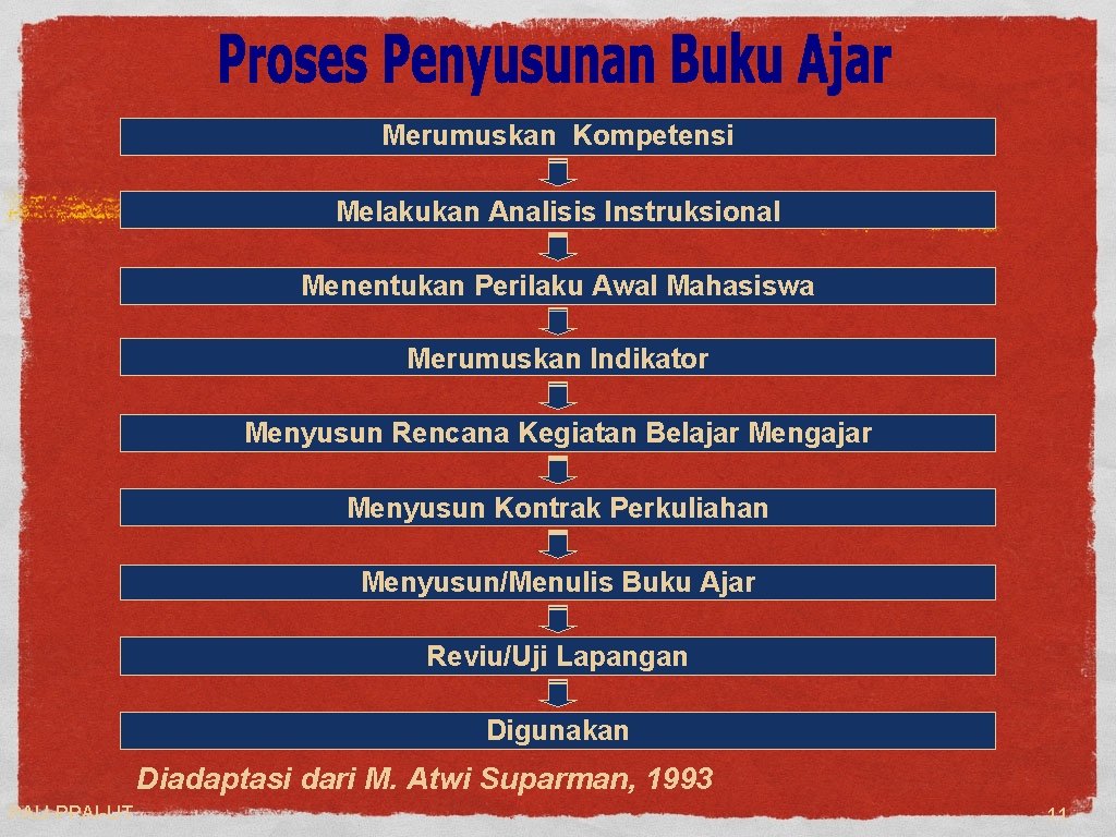 Merumuskan Kompetensi Melakukan Analisis Instruksional Menentukan Perilaku Awal Mahasiswa Merumuskan Indikator Menyusun Rencana Kegiatan