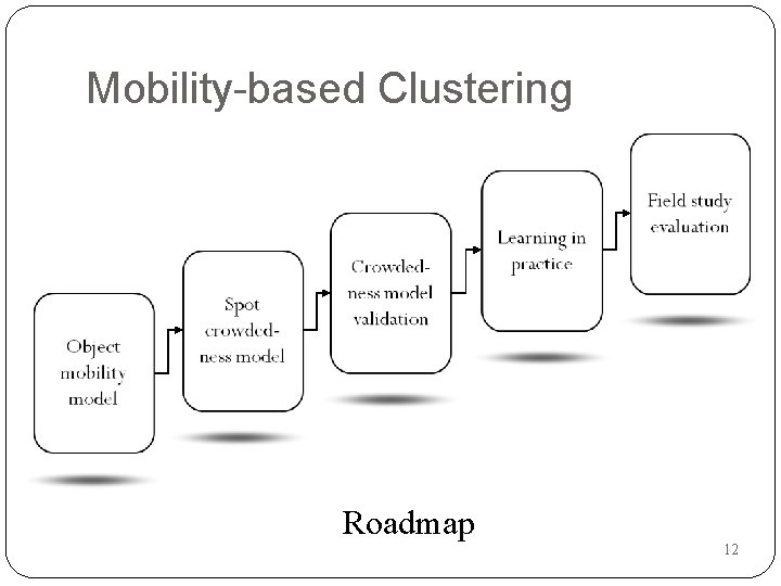 Mobility-based Clustering Roadmap 12 