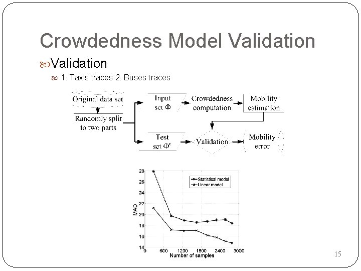 Crowdedness Model Validation 1. Taxis traces 2. Buses traces 15 