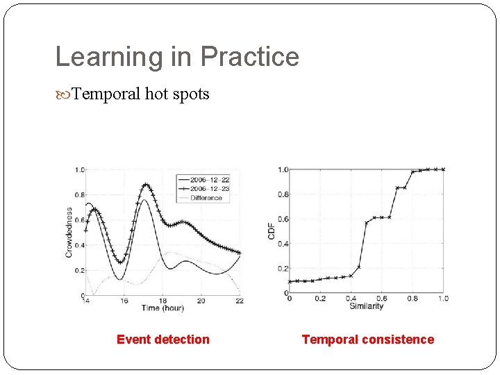 Learning in Practice Temporal hot spots Event detection Temporal consistence 