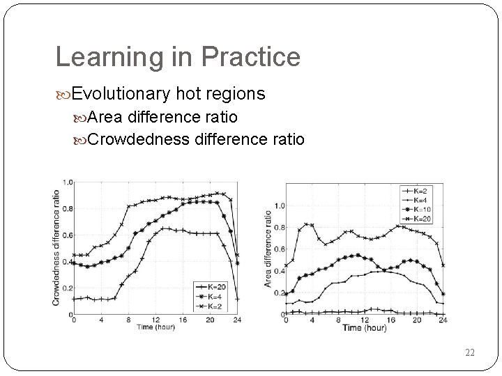 Learning in Practice Evolutionary hot regions Area difference ratio Crowdedness difference ratio 22 