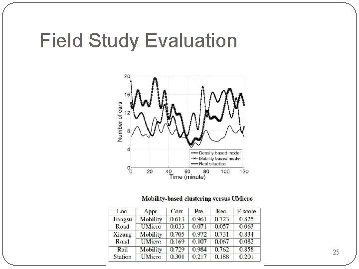 Field Study Evaluation 25 