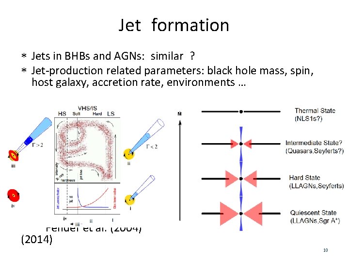 Jet formation Jets in BHBs and AGNs: similar ? Jet-production related parameters: black hole