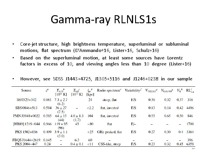 Gamma-ray RLNLS 1 s • • • Core-jet structure, high brightness temperature, superluminal or