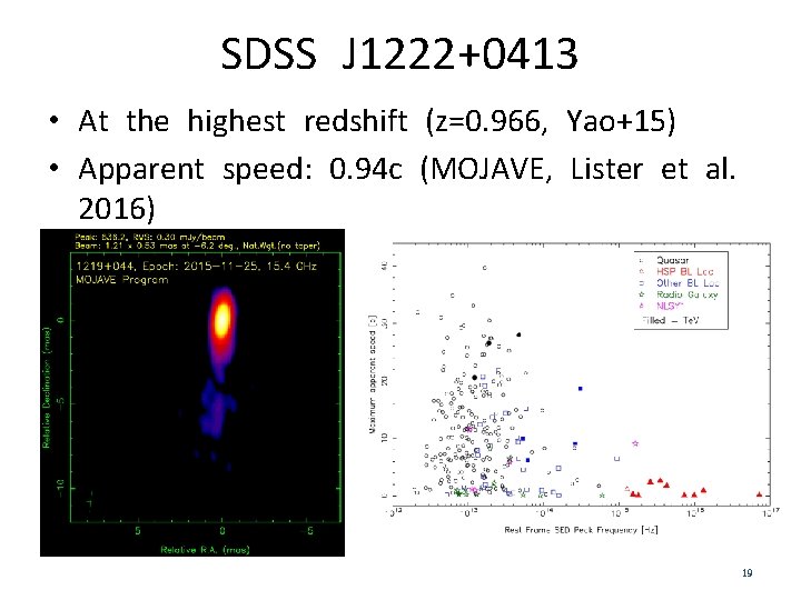 SDSS J 1222+0413 • At the highest redshift (z=0. 966, Yao+15) • Apparent speed: