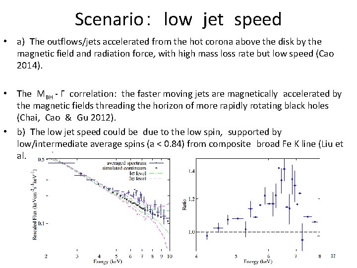 Scenario: low jet speed • a) The outflows/jets accelerated from the hot corona above