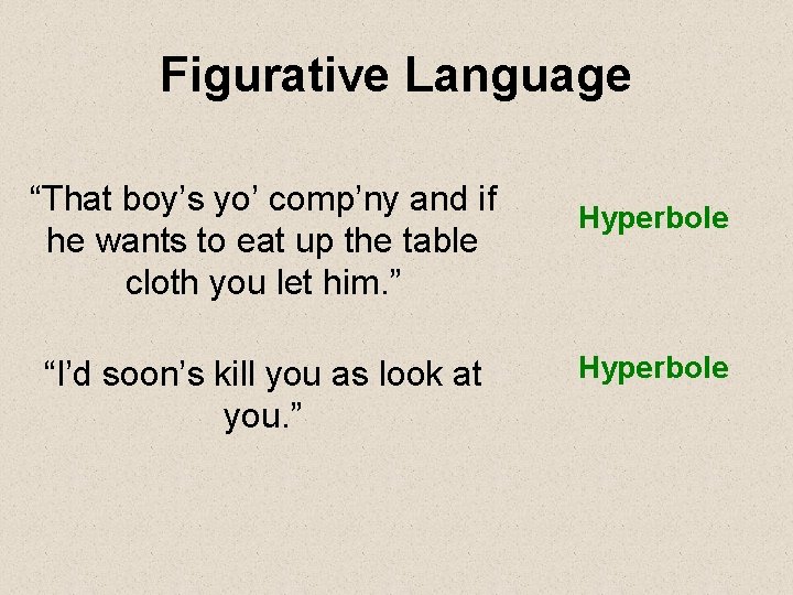 Figurative Language “That boy’s yo’ comp’ny and if he wants to eat up the