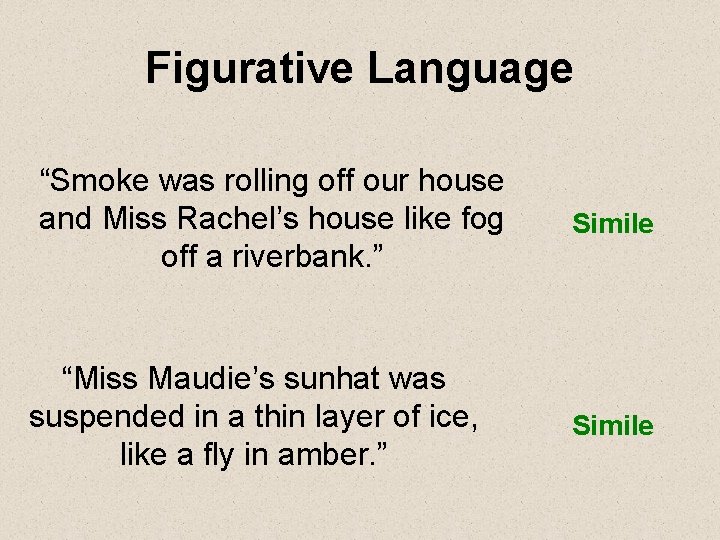 Figurative Language “Smoke was rolling off our house and Miss Rachel’s house like fog