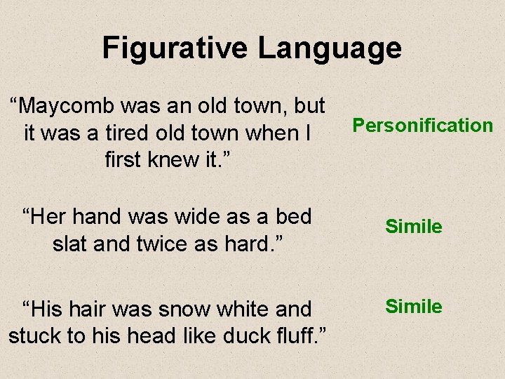 Figurative Language “Maycomb was an old town, but Personification it was a tired old
