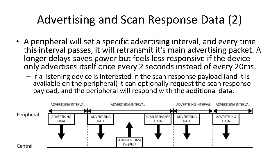 Advertising and Scan Response Data (2) • A peripheral will set a specific advertising