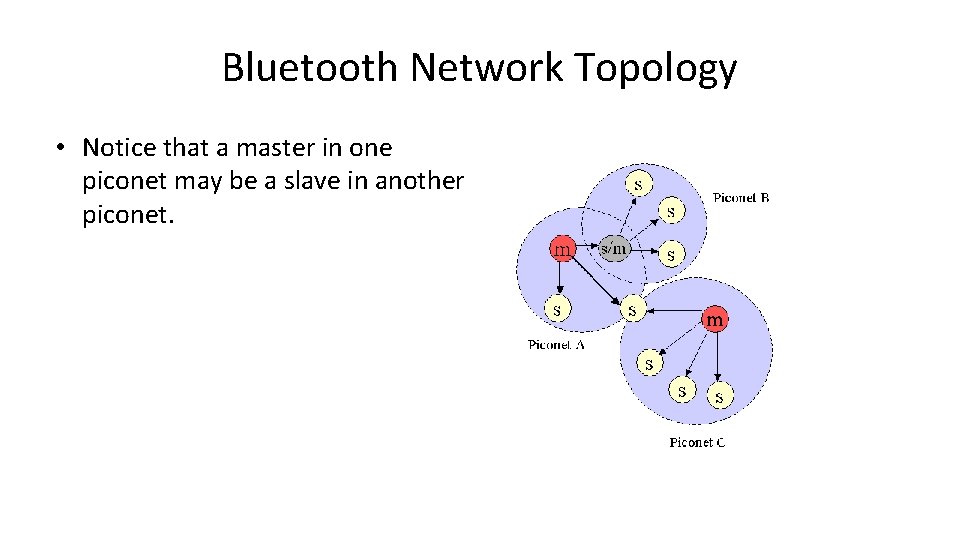 Bluetooth Network Topology • Notice that a master in one piconet may be a