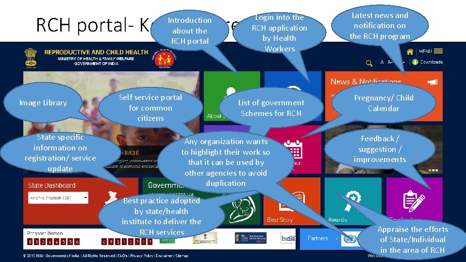 RCH portal- Key Features Introduction about the RCH portal Image Library State specific information