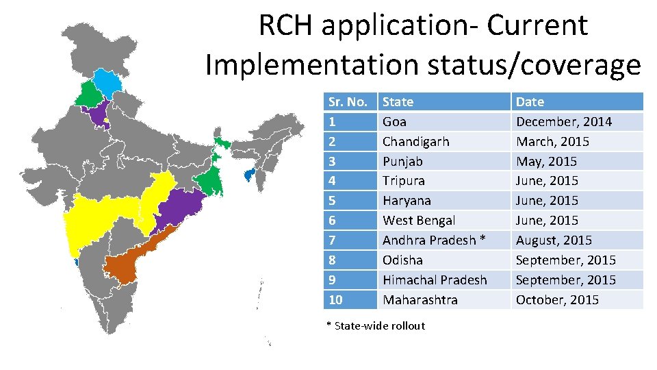 RCH application- Current Implementation status/coverage Sr. No. 1 2 3 4 5 6 7