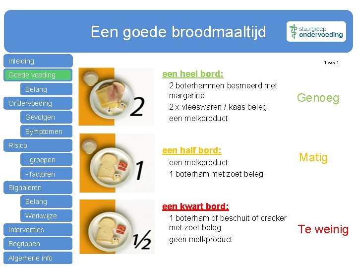 Een goede broodmaaltijd Inleiding Goede voeding Belang Ondervoeding Gevolgen 1 van 1 een heel