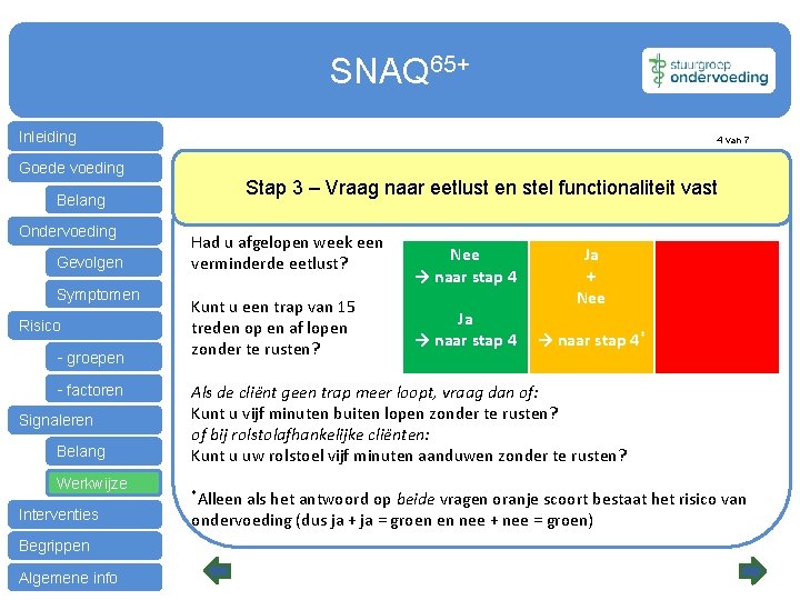 SNAQ 65+ Inleiding 4 van 7 Goede voeding Stap 3 – Vraag naar eetlust