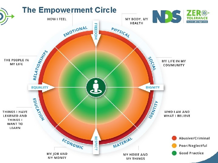 The Empowerment Circle 
