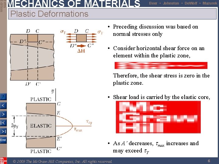 Fifth Edition MECHANICS OF MATERIALS Beer • Johnston • De. Wolf • Mazurek Plastic