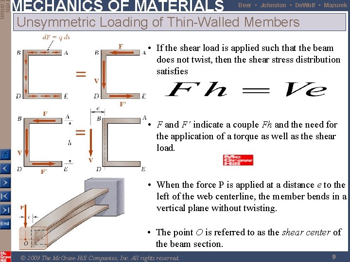 Fifth Edition MECHANICS OF MATERIALS Beer • Johnston • De. Wolf • Mazurek Unsymmetric