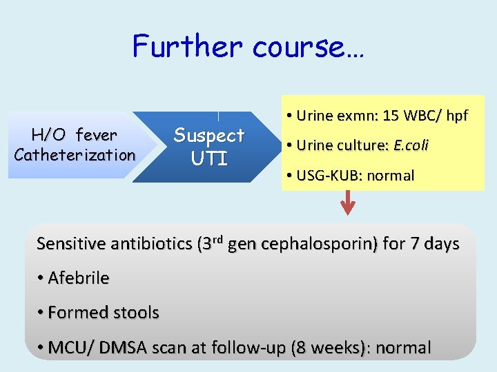 Further course… H/O fever Catheterization Suspect UTI • Urine exmn: 15 WBC/ hpf •