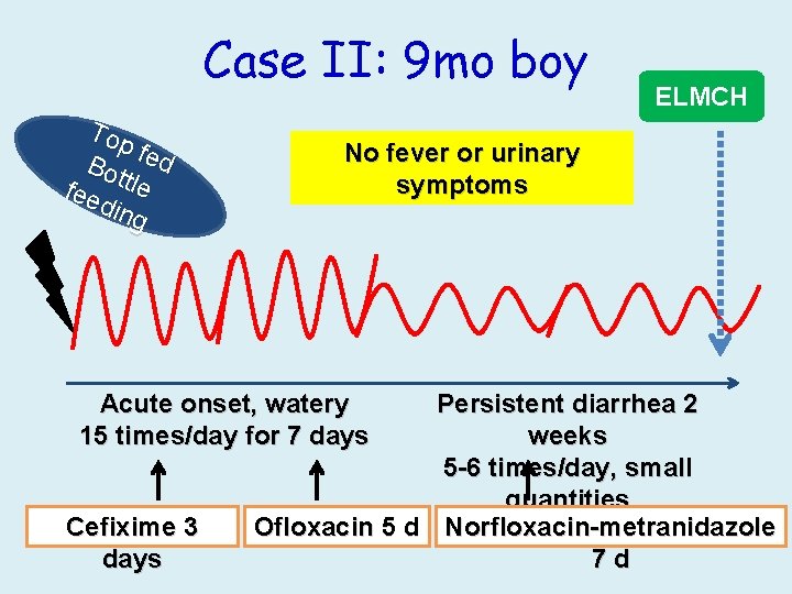 Case II: 9 mo boy Top Bot fed fee tle din g No fever