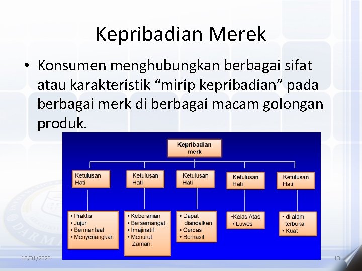 Kepribadian Merek • Konsumen menghubungkan berbagai sifat atau karakteristik “mirip kepribadian” pada berbagai merk