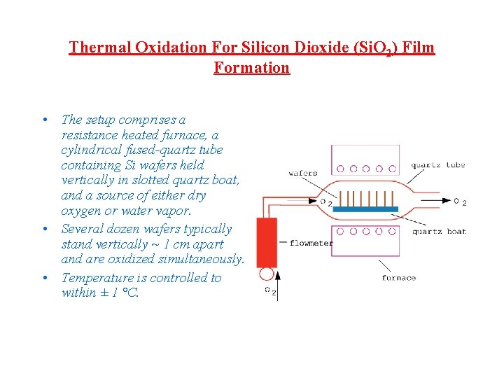 Thermal Oxidation For Silicon Dioxide (Si. O 2) Film Formation • The setup comprises