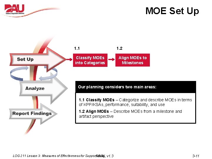 MOE Set Up 1. 1 Classify MOEs into Categories 1. 2 Align MOEs to