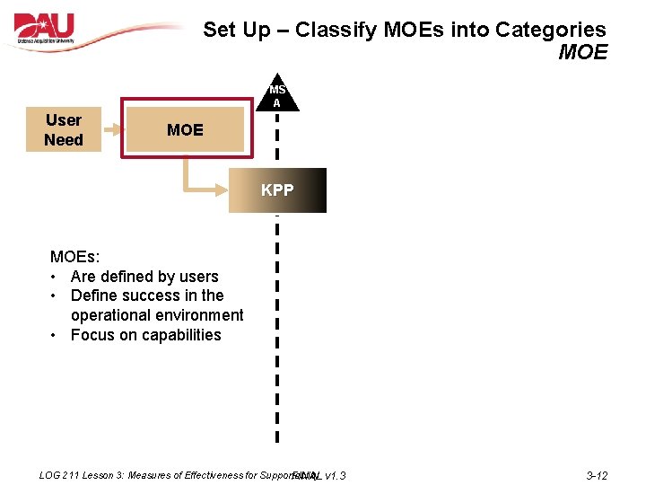 Set Up – Classify MOEs into Categories MOE MS A User Need MOE KPP