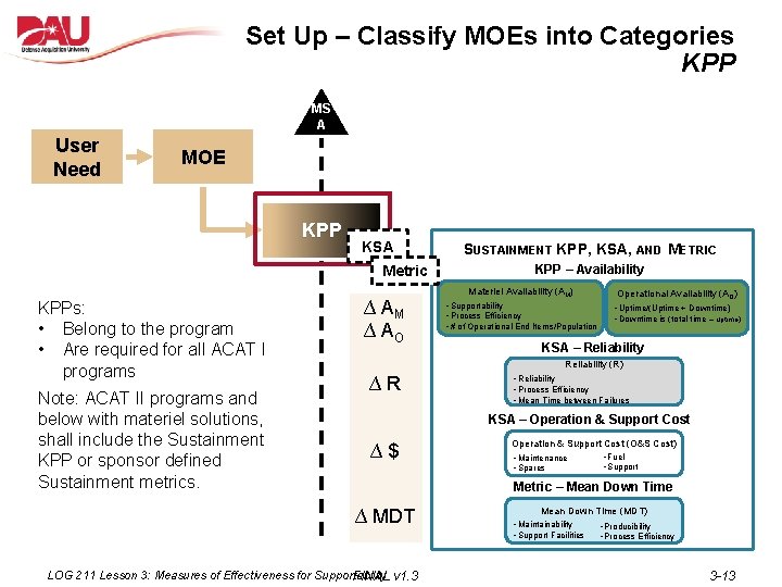 Set Up – Classify MOEs into Categories KPP MS A User Need MOE KPP