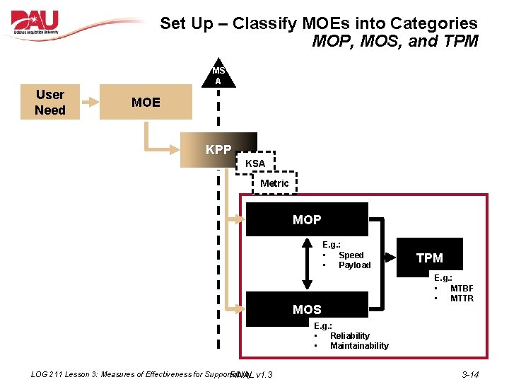 Set Up – Classify MOEs into Categories MOP, MOS, and TPM MS A User