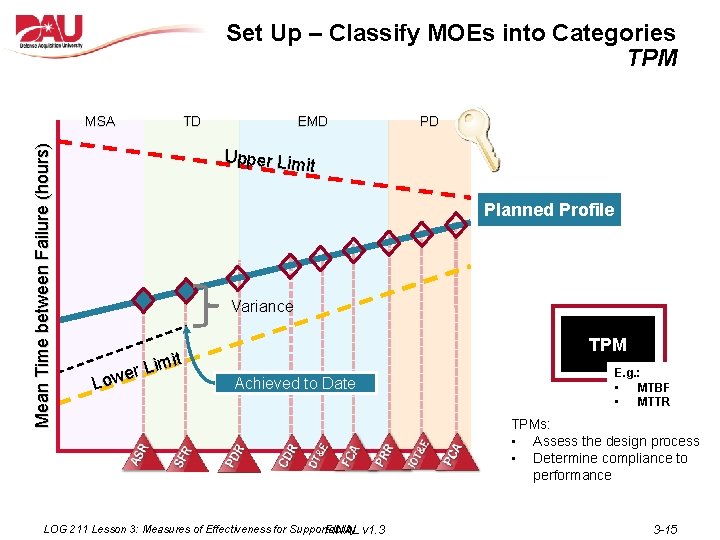Set Up – Classify MOEs into Categories TPM Mean Time between Failure (hours) MSA