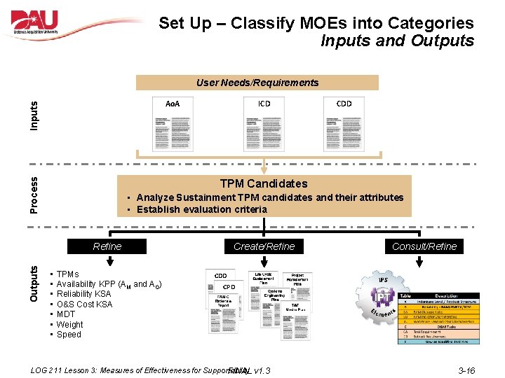 Set Up – Classify MOEs into Categories Inputs and Outputs User Needs/Requirements Process Inputs